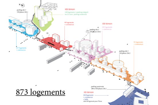 Urban development diagram.