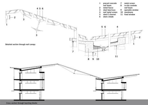 Section+through+roof+canopy+(above)%2c+section+through+teaching+buildings+(below).