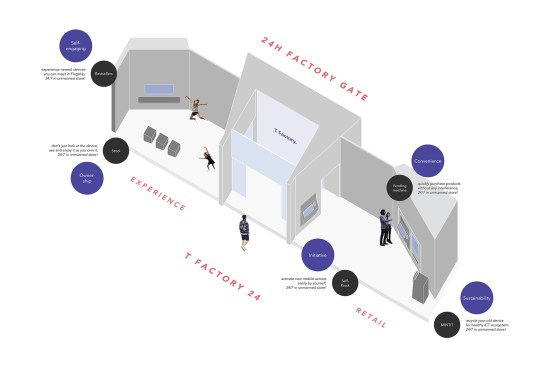 Concept Development – The Circuit adapts to T Factory.