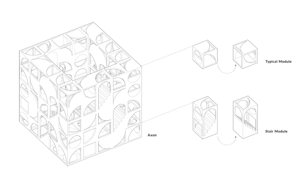 Modules