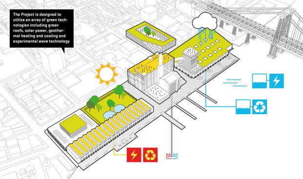 Green+spaces+diagram.