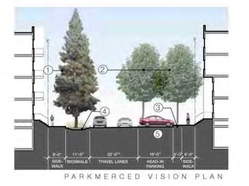 Parkmerced Vision Plan 