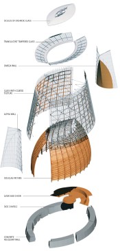 Chapel Form One of the biggest concerns for the SOM team was to create a sense of luminosity inside the space. Their strategy: layering a glass curtain wall over a series of curved Douglas fir louvers, all anchored in a seismically sound, base-isolated concrete structure.