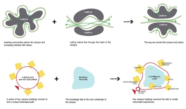 Concept+diagram