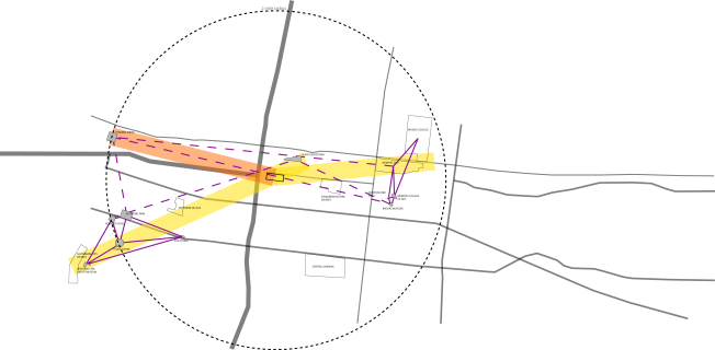 Connectivity Diagram (Energy)