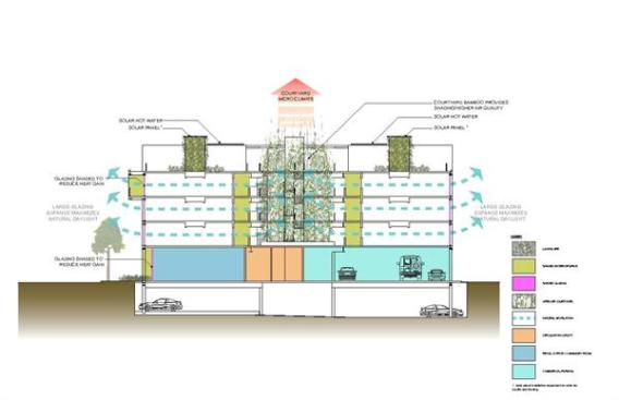 The building served as the pilot project for West Hollywood's Green Building Ordinance. Strategies for sustainability, including photovoltaic panels, solar hot water, and passive cooling, are integrated into the design.