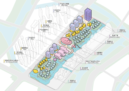 Masterplan  