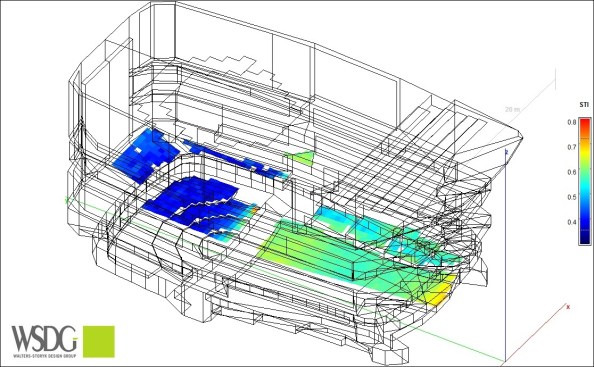7.     KKL Luzern LR Simulation