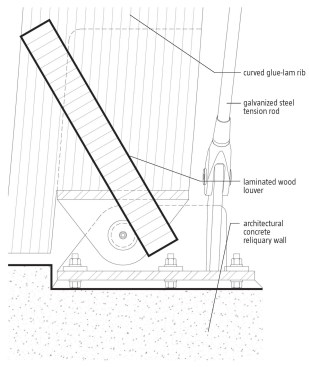 INSIDE DETAIL Glass is installed in a framework of vertical wooden members that form the canted and curving exterior wall. These wooden posts are secured to the interior wooden frame by a series of very thin steel cables and supports.