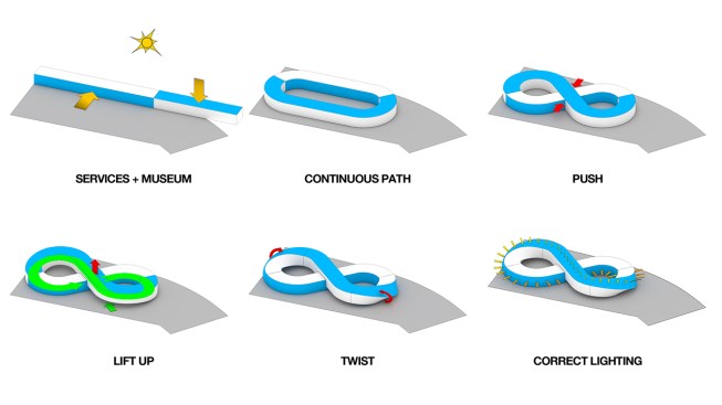 Concept diagrams