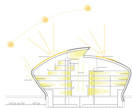 Solar performance diagram