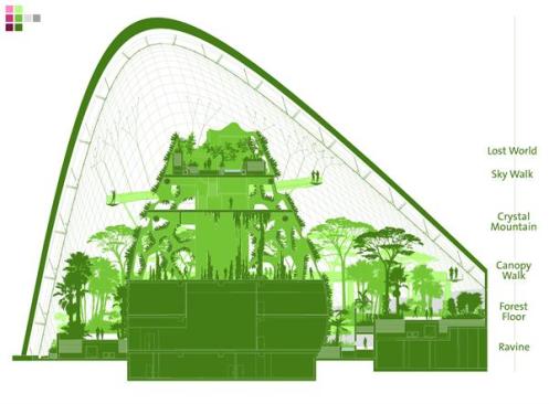 Diagrammatic+section+of+Cloud+Forest+Dome.