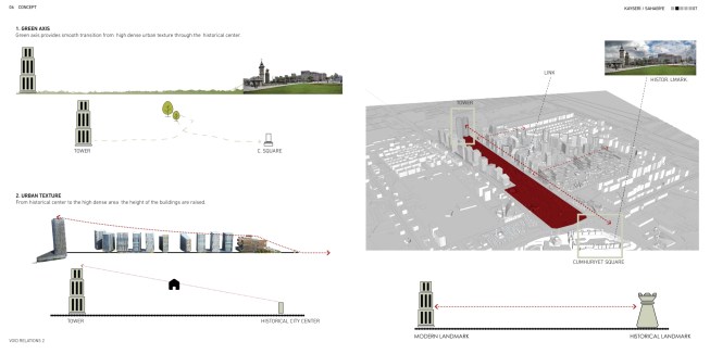 Kayseri Sahabiye Urban Design 