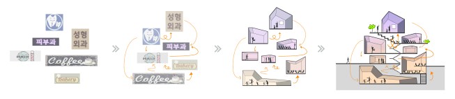 consumer interaction synergy