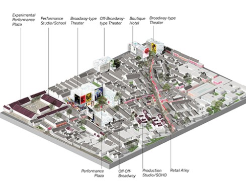 Beijing+Tianqiao+Performing+Arts+District+Master+Plan%2c+SOM%2c+Beijing