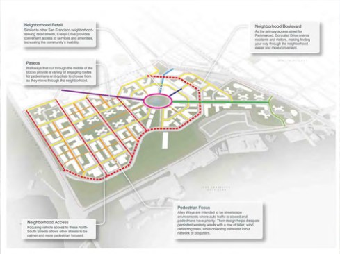 Parkmerced Vision Plan 