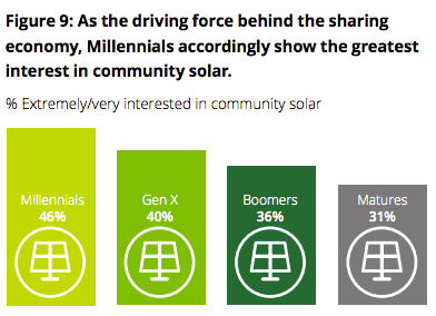 image via Deloitte
