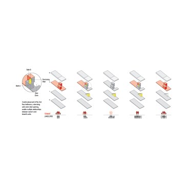 Adaptability Diagram