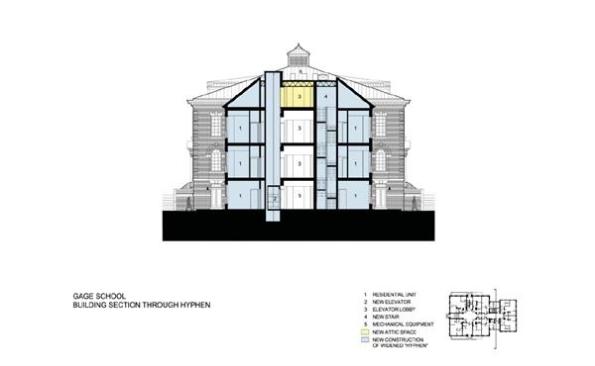 The project in section.