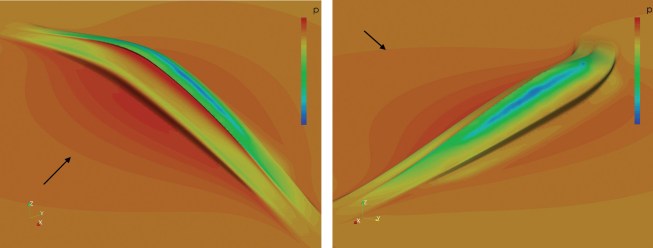 Heating and cooling studies