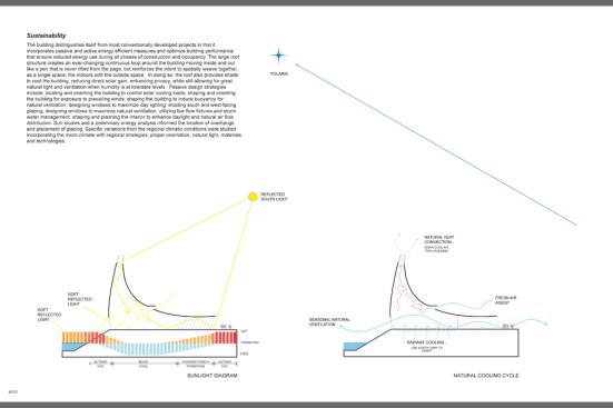 Sustainability Diagram.