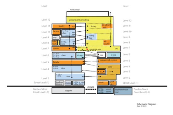 Schematic Design
