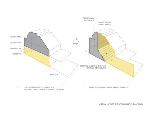 ARENA HOUSE DIAGRAM
