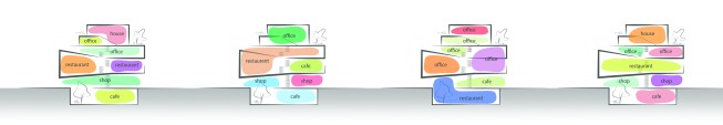 self organizing program
