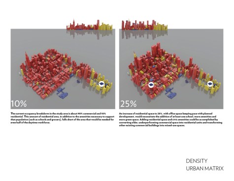 Illustration of increased density.