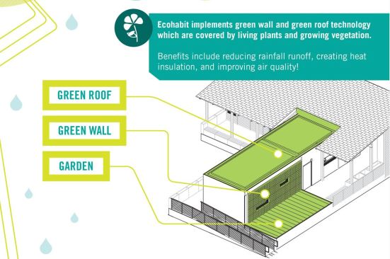 Green wall infographic.