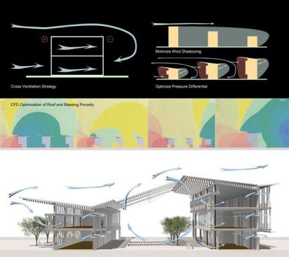 Ventilation+and+passive+cooling+strategies