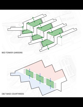 Green space diagram