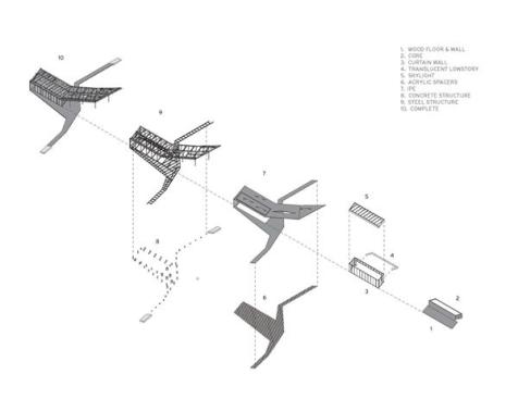 Section