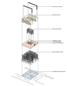 A diagram showing the building's layered structure.