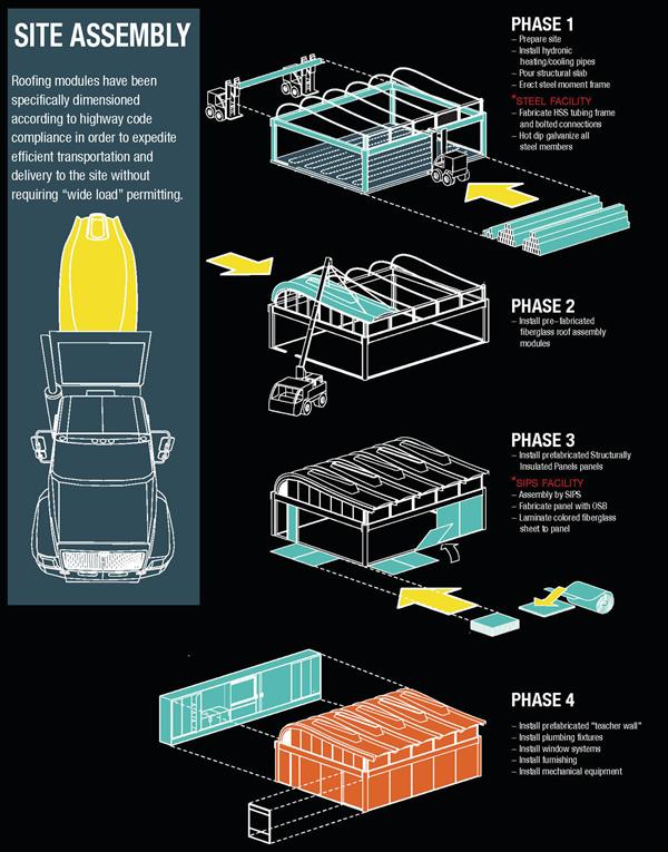 Building Blocks - Architect Magazine
