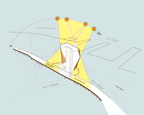 Sun angles and resulting form.