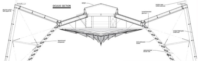 OCULUS SECTION Acoustical panels are capped on the exterior by an articulated glass roof, hidden from ground view by stainless steel extensions on the perimeter.