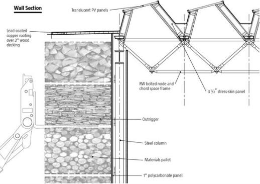 Gray Organschi Architecture