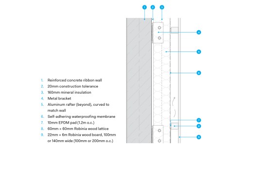 Wall section