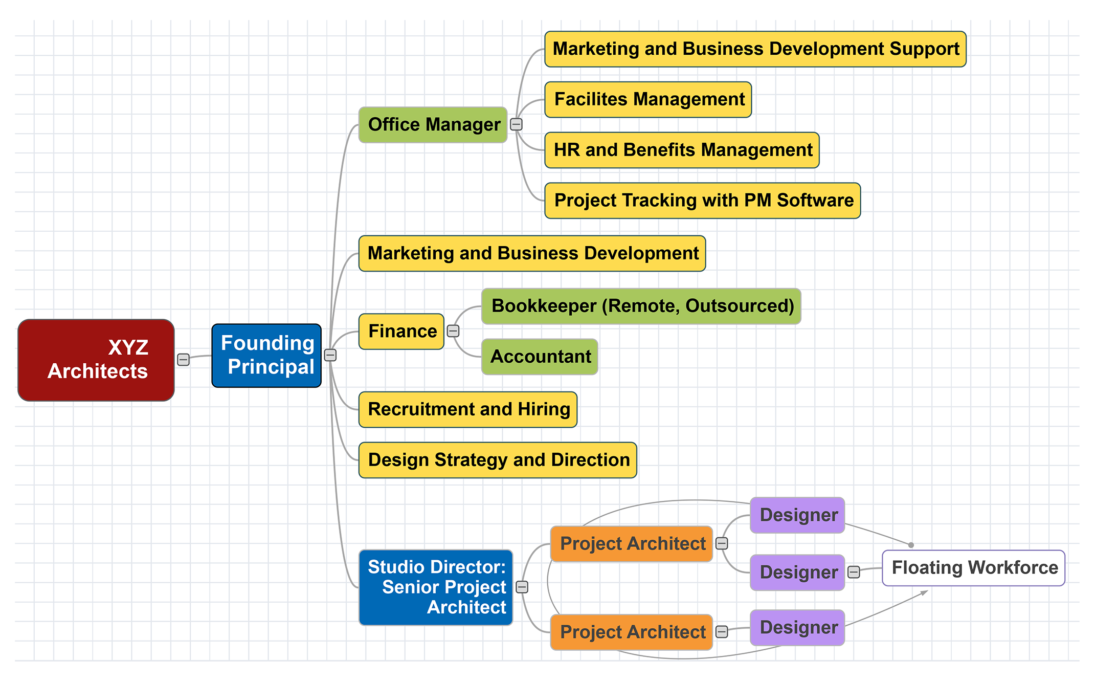Design Your Design Business