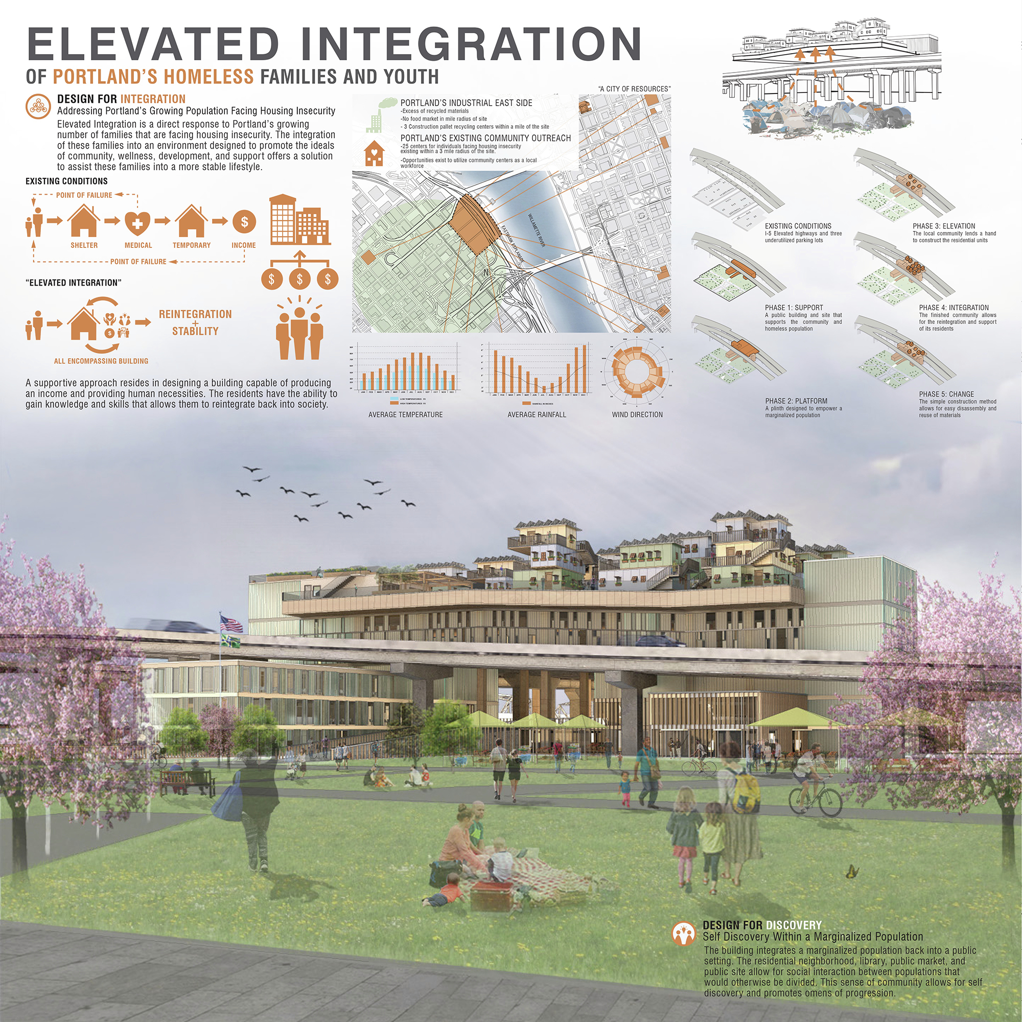 Elevated Integration - Architect Magazine