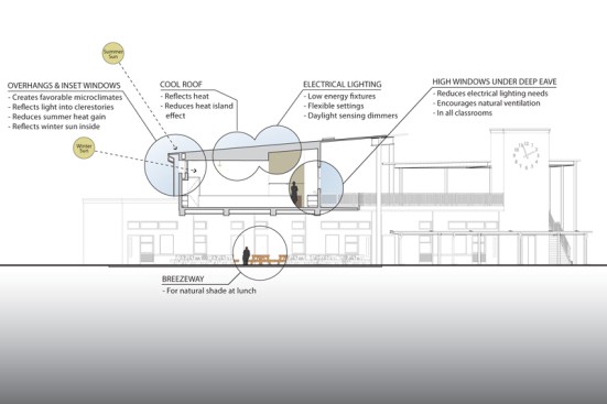 Building+section