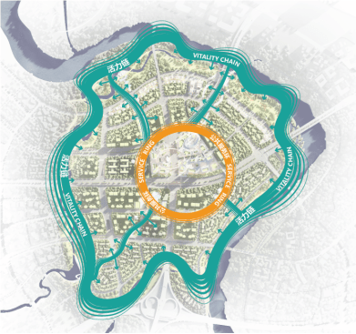 The masterplanning structure of a central ring, outer belt, and various pathways