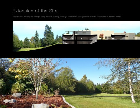Extension of the Site