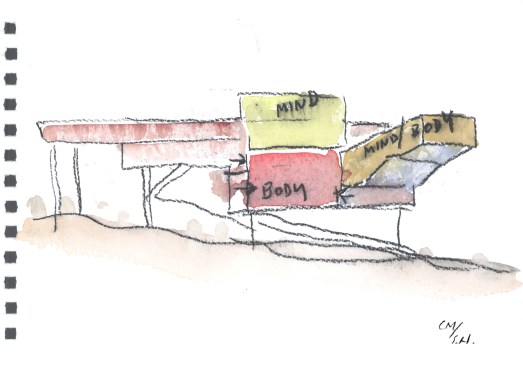 Watercolor showing body / mind interactions.