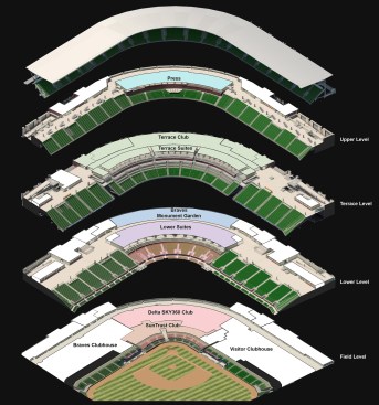 Levels layout. (March 11, 2015)
