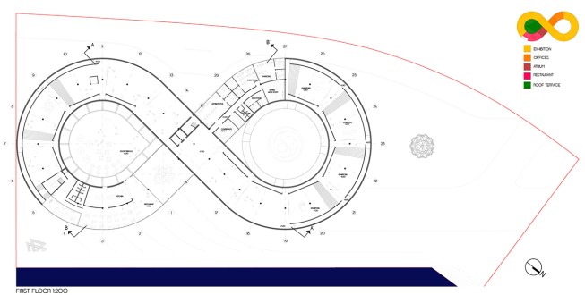 plan level 1