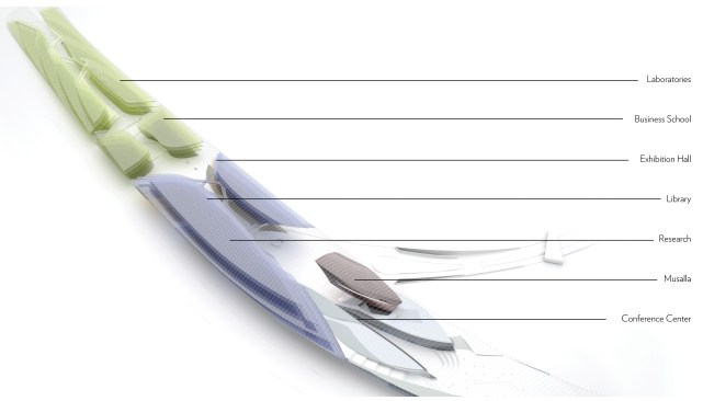 Program diagram