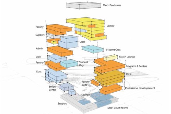 Programming diagram
