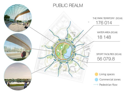 Public realm schemes